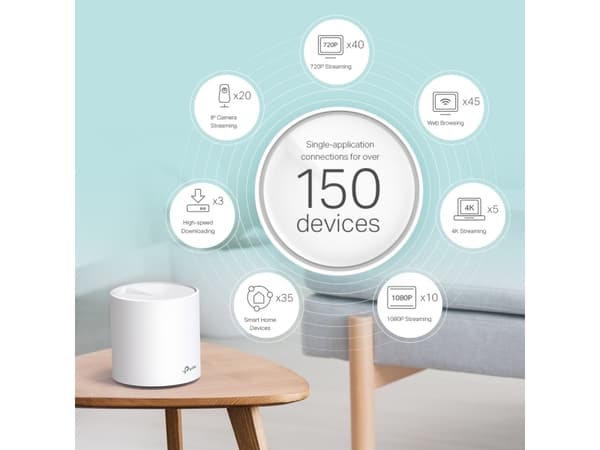 TP-Link Deco X60, Hvit, Innvendig lys, Kraft indikator, Status, Dobbelbånd (2.4 GHz / 5 GHz), Wi-Fi 6 (802.11ax), 802.11a, 802.11b, 802.11g, Wi-Fi 4