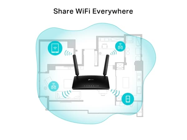 TP-Link TL-MR6500v, Wi-Fi 4 (802.11n), Enkeltbånd (2.4 GHz), Ethernet/bredbåndsforbindelse, 3G, Sort, Frittstående router