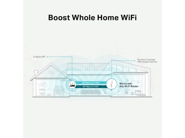 TP-Link RE315, nätverksrepeater, 867 Mbit/s, 10 100 Mbit/s, extern, 10/100Base-T(X), IEEE 802.11a, IEEE 802.11ac, IEEE 802.11b, IEEE 802.11g, IEEE 80