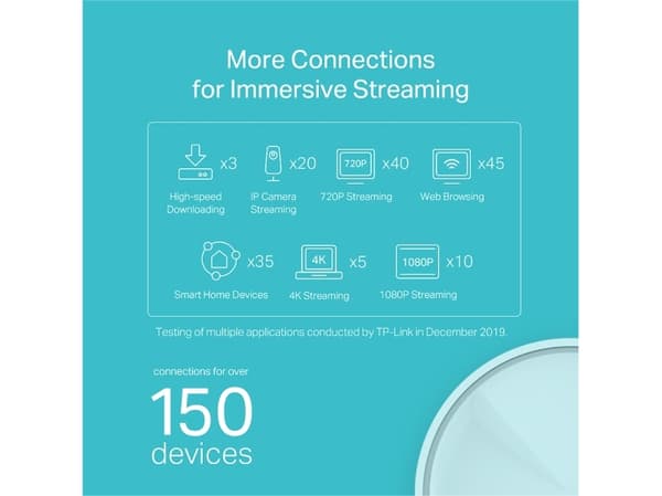 TP-Link Deco X20 (2-pack), Hvit, Innvendig lys, Mesh system, Kraft indikator, FCC: <30 dBm, CE: <20 dBm (2.4 GHz), <23 dBm (5 GHz), Dobbelbånd (2.4 G