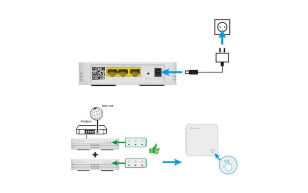 Strong MESH1200ADD, Hvit, Innvendig lys, Kraft indikator, Status, WAN, 23 dBmW, Dobbelbånd (2.4 GHz / 5 GHz), Wi-Fi 5 (802.11ac)