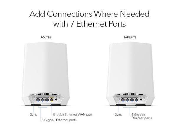 NETGEAR Orbi Pro SXS50 - Wi-Fi-system - (utvider) - maske 1GbE - Wi-Fi 6 - Trippelbånd