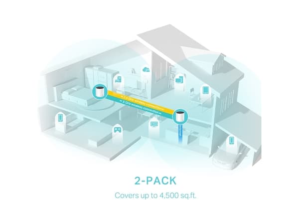 TP-Link DECO X55 (2-Pack), Hvit, Innvendig lys, Mesh ruter, Dobbelbånd (2.4 GHz / 5 GHz), Wi-Fi 6 (802.11ax), 3000 Mbit/s