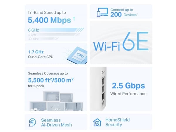 TP-Link | Deco XE75 Pro - Wi-Fi-system (2 rutere) - op til 5500 sq.ft - mesh - GigE - Wi-Fi 6E - Tri-Band