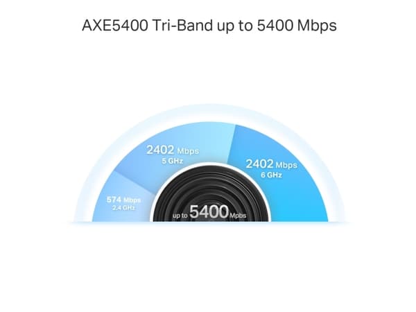 TP-Link | Deco XE75 Pro - Wi-Fi-system (2 rutere) - op til 5500 sq.ft - mesh - GigE - Wi-Fi 6E - Tri-Band