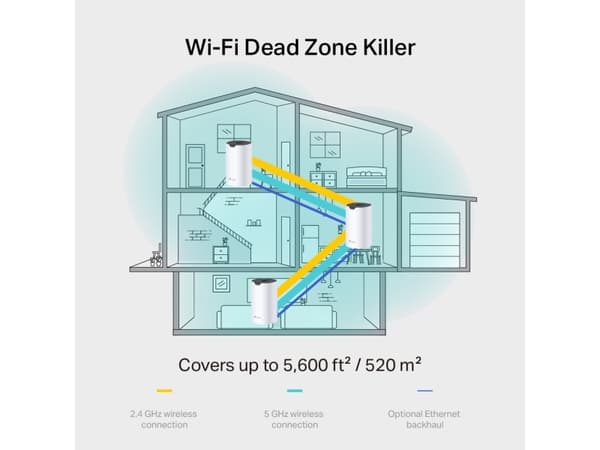 TP-Link DECO S7 (2-Pack), Hvit, Innvendig lys, Mesh ruter, 520 m², Dobbelbånd (2.4 GHz / 5 GHz), Wi-Fi 5 (802.11ac)