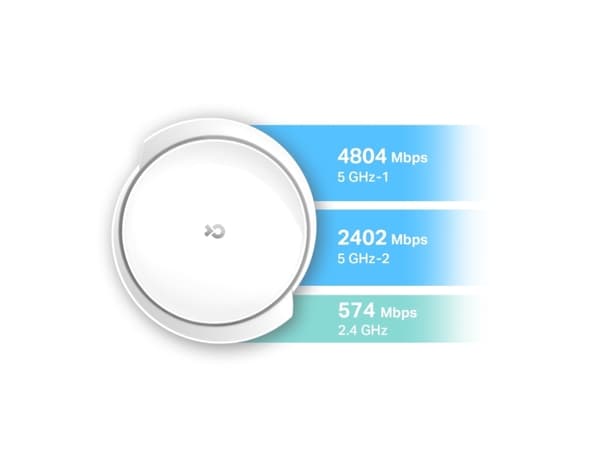 TP-Link DECO X95(2-PACK), Valkoinen, Sisäinen, Verkkojärjestelmä, 570 m², <30 dBm(5 GHz), <30 dBm(2.4 GHz), 0 - 40 °C