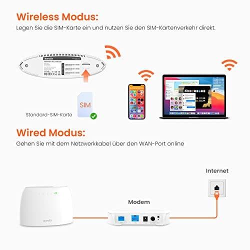 Tenda N300 trådlös router Fast Ethernet Single-band (2,4 GHz) 4G Vit