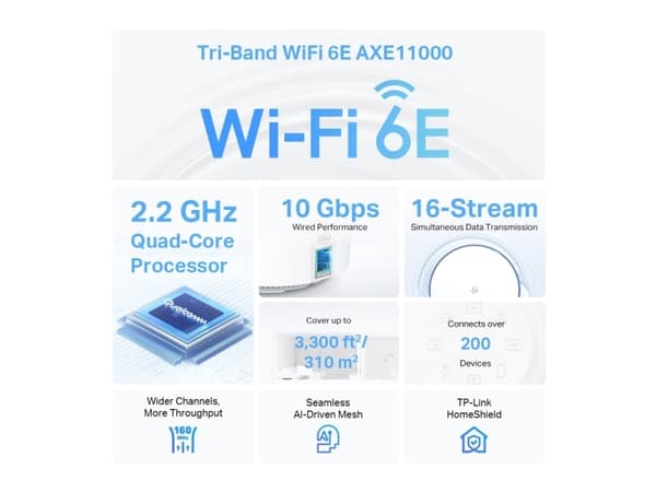 TP-Link Deco XE200(2-pack), Hvit, Innvendig lys, Mesh system, 600 m², Tre-båndsfrekvens (2,4 GHz / 5 GHz / 6 GHz), Wi-Fi 6E (802.11ax)