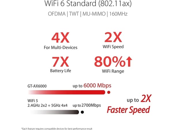 ASUS ROG Rapture GT-AX6000 WiFi 6 Gaming Router AX6000 Dual-Band, 1x 2.5GbE LAN, 4x GbE LAN, AiMesh