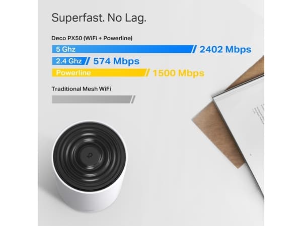 TP-Link Deco PX50(3-pack), Hvit, Innvendig lys, Mesh system, 600 m², Dobbelbånd (2.4 GHz / 5 GHz), Wi-Fi 6 (802.11ax)