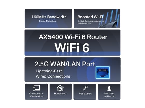 TP-Link Archer AX72 Pro, Wi-Fi 6 (802.11ax), Dobbelbånd (2.4 GHz / 5 GHz), Ethernet/bredbåndsforbindelse, Sort, Skrivebord/stolperuter