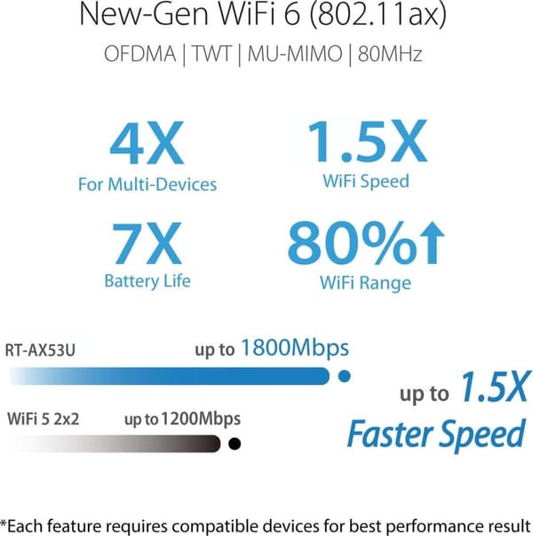ASUS RT-AX53U trådløs router Gigabit Ethernet Dual-band (2,4 GHz / 5 GHz) Sort