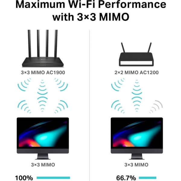 TP-LINK Archer C80 Dual-band WiFi-router