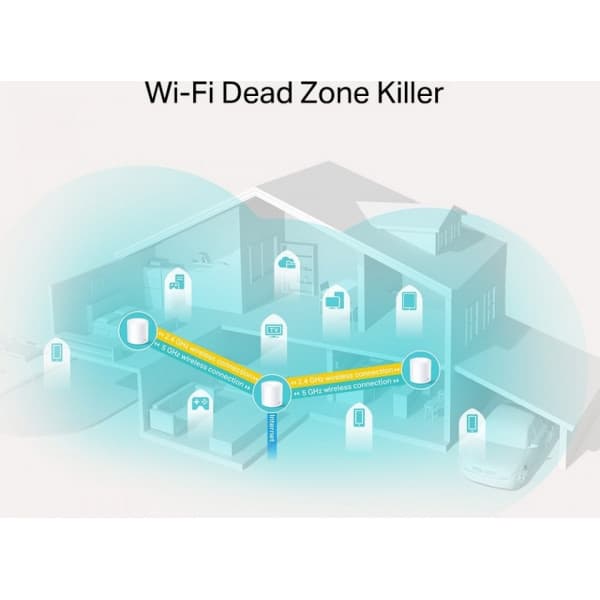 TP-LINK Deco X20 WiFi 6 Mesh System, 3-pakke