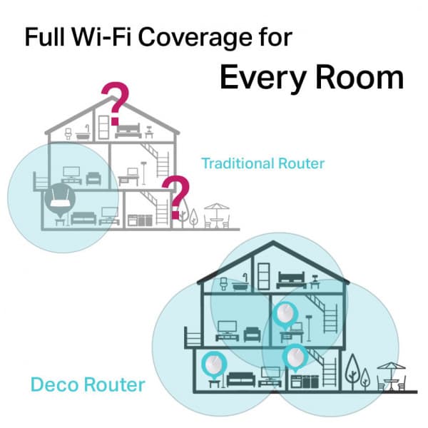 TP-LINK Deco M5 WiFi -Mesh-järjestelmä, 3-pack