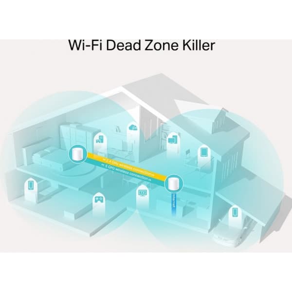 TP-LINK Deco X20 WiFi 6 -Mesh-system, 2-pack