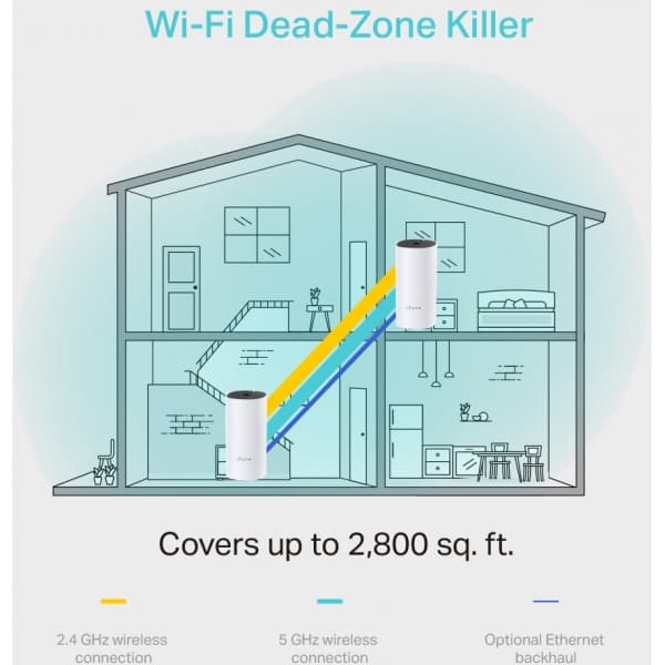 TP-LINK Deco M4 WiFi Mesh-system, 2-pakke