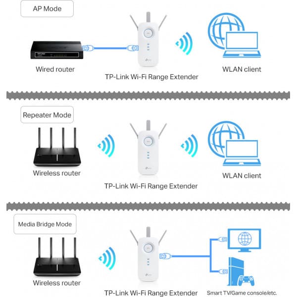 TP-LINK RE305 Dual-band WiFi-repeater