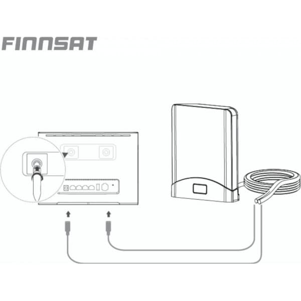 Finnsat MiMo 5G/4G/3G/2G -dubbelantenn