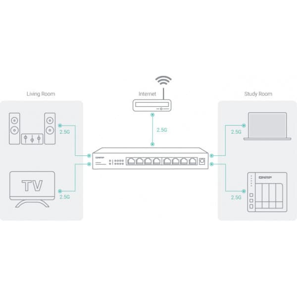 QNAP QSW-1108-8T - 2,5 GbE - 8-port switch