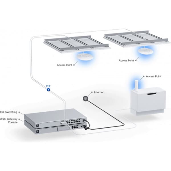 Ubiquiti UniFi 6 Enterprise -WiFi 6E -åtkomstpunkt