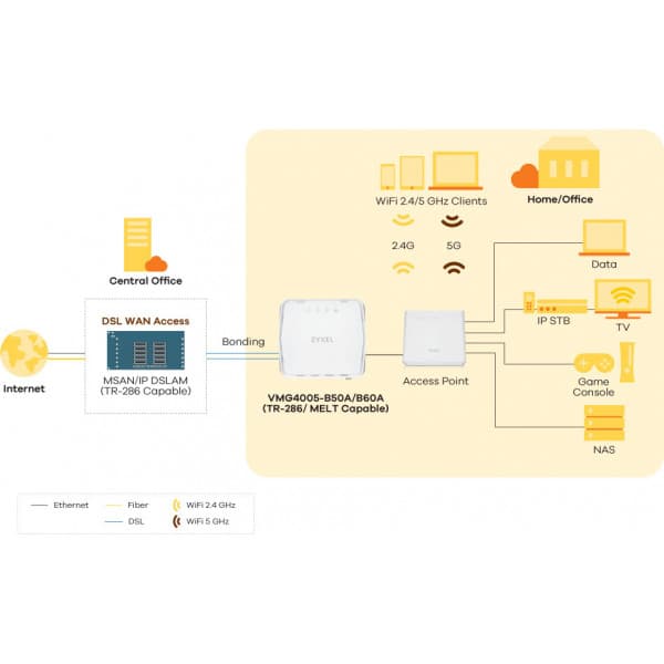 Zyxel VMG4005-B50A VDSL2 silta -modeemi