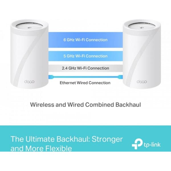 TP-LINK Deco BE65 Tri-Band WiFi 7 -Mesh-router