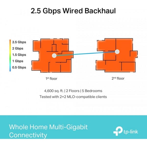 TP-LINK Deco BE65 Tri-Band WiFi 7 -Mesh-router