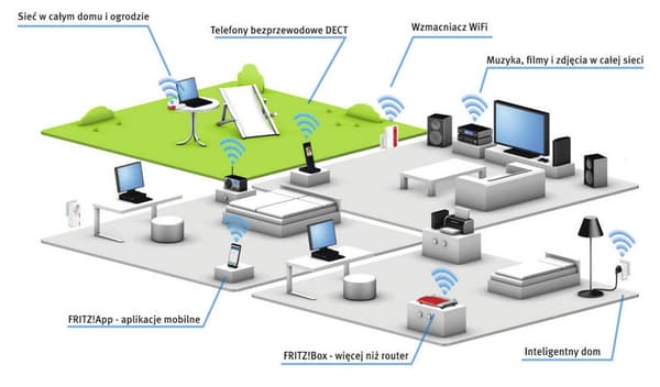 Fritz!Box 7369 N Router 2,4GHz 300Mbps ADSL USB