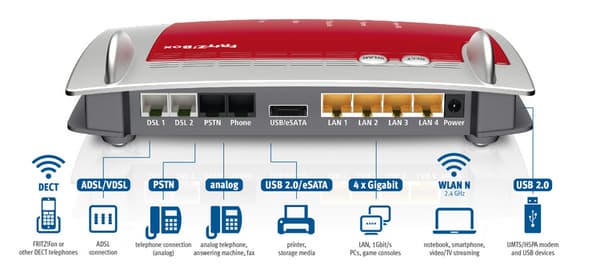 Fritz!Box 7369 N Router 2,4GHz 300Mbps ADSL USB