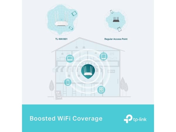 TP-Link TL-WA1801, 1201 Mbit/s, 574 Mbit/s, 1201 Mbit/s, 2.4 - 5 GHz, IEEE 802.11a, IEEE 802.11ac, IEEE 802.11ax, IEEE 802.11b, IEEE 802.11g, IEEE 80