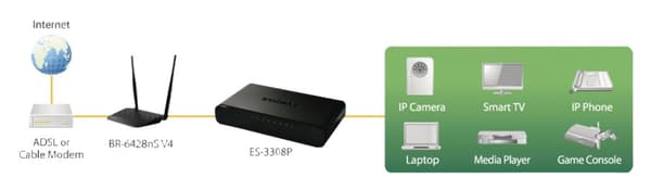 Edimax 8-porttinen 10/100 Mbit Fast Ethernet -pöytäkytkin