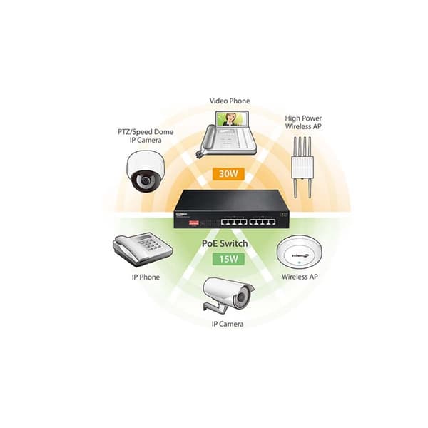 Edimax Lang rekkevidde 8-porters Gigabit PoE+ Switch med DIP Switch