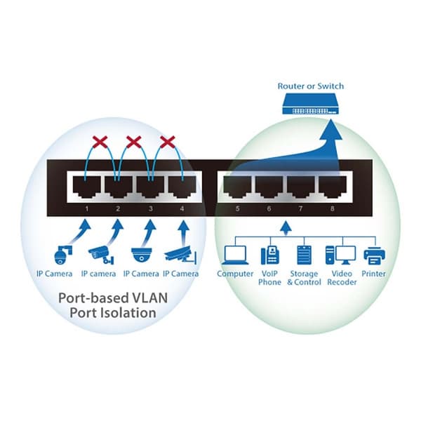 Edimax Lang rekkevidde 8-porters Gigabit PoE+ Switch med DIP Switch