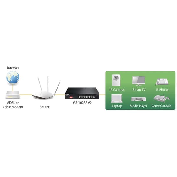 Edimax Lang rekkevidde 8-porters Gigabit PoE+ Switch med DIP Switch