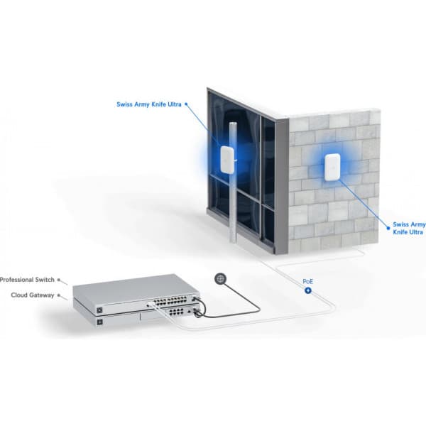 Ubiquiti UniFi UK Ultra Dual-band -WiFi-adgangspunkt