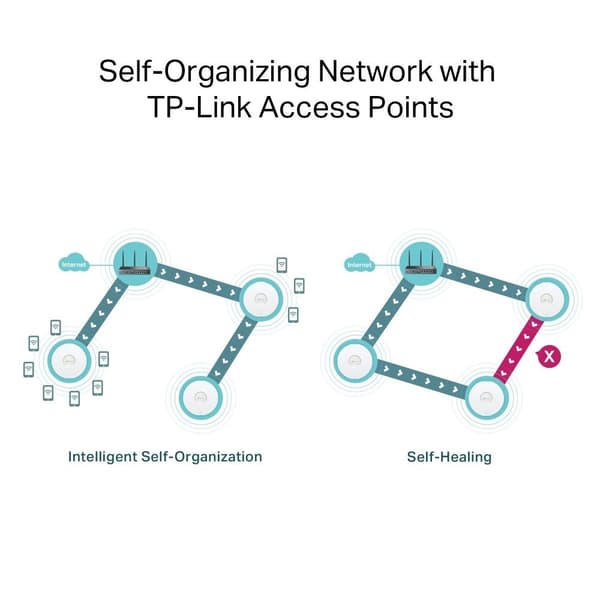 TP-Link AX3000 Omada Gigabit VPN-reititin /ER706W