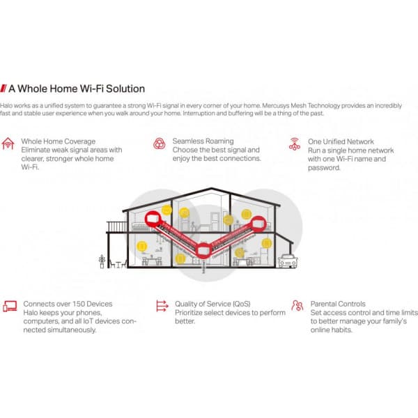 Mercusys Halo H80X WiFi 6 -Mesh-system, 3-pak