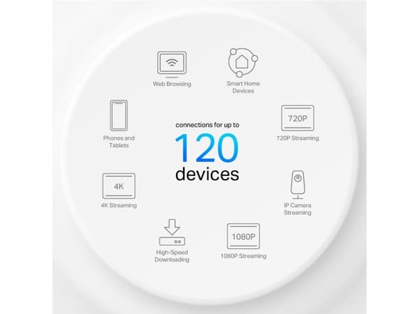 TP-Link Deco X1500, Hvit, Innvendig lys, Mesh system, Kraft indikator, Dobbelbånd (2.4 GHz / 5 GHz), Wi-Fi 6 (802.11ax)