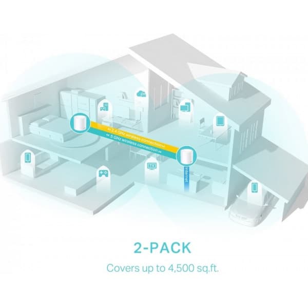 TP-LINK Deco X50 WiFi 6 -Mesh-järjestelmä, 2-pack