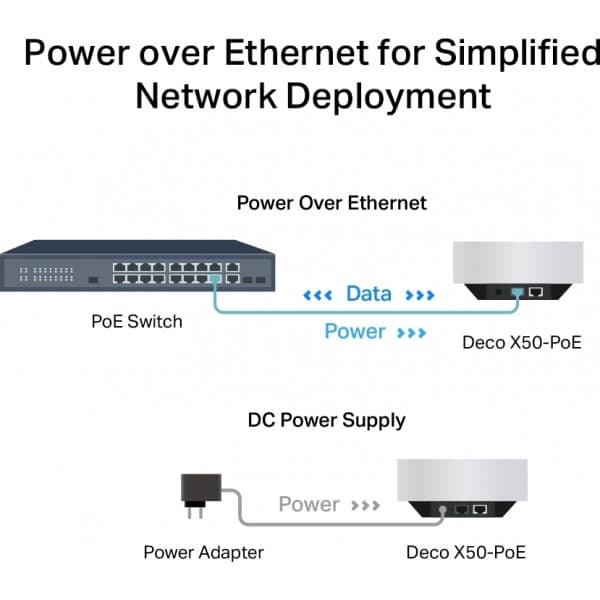 TP-LINK Deco X50-PoE WiFi 6 -Mesh-reititin