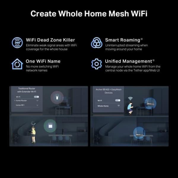 TP-LINK Archer BE400 Dual-Band WiFi 7 -reititin