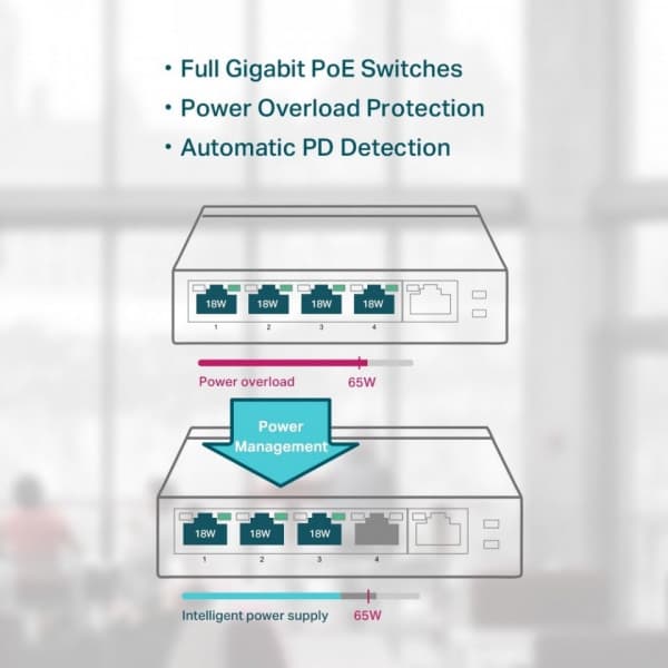 TP-LINK TL-SG1005P V2 - 5-portars switch