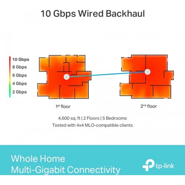 TP-LINK Deco BE85 Tri-Band WiFi 7 -Mesh-järjestelmä, 2-pack