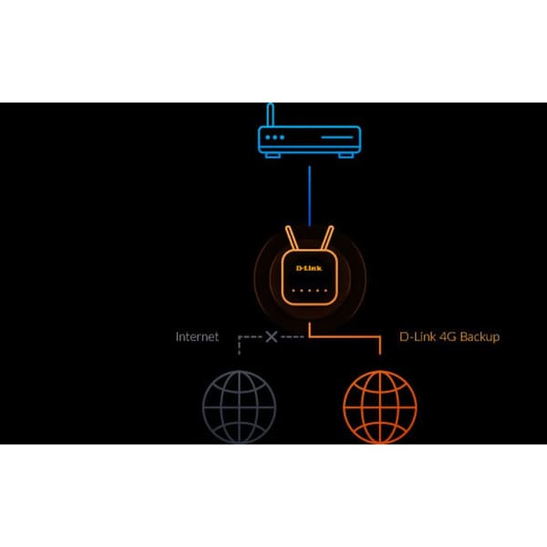 Router D-Link G415/E Ethernet LAN Wi-Fi Wi-Fi 6 GHz Hvid