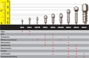 MAXIGRIP HM11 100-pack, skodubbar monterbara, dubbar löparskor, spikes löparskor