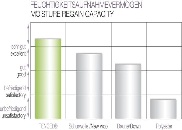 Traumeland babyfilt - filt - T060181 - Skumtäcke, 135 x 100 cm