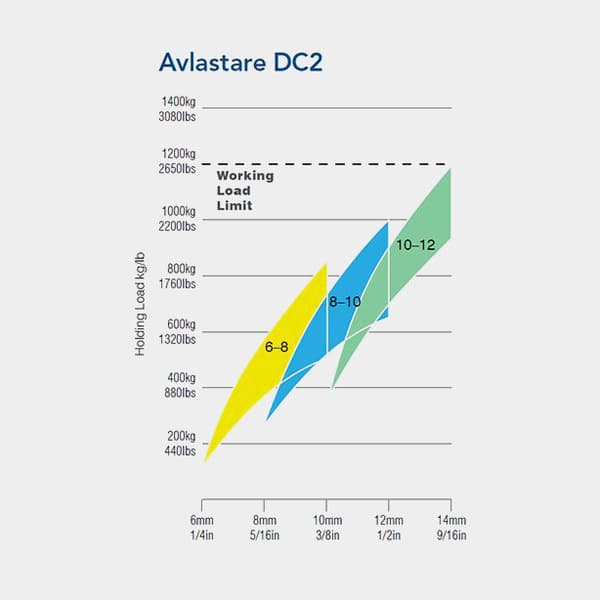 Avlastare Lewmar DC 2, dubbel, för Ø8 - 10 mm tamp
