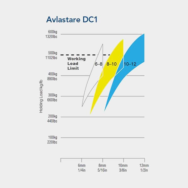 Avlastare Lewmar DC 1, trippel, för Ø8 - 10 mm tamp